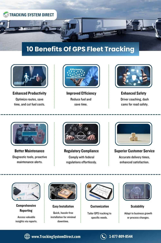 Best Fleet GPS Tracker