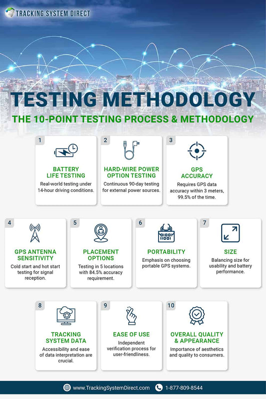 Evaluation Process