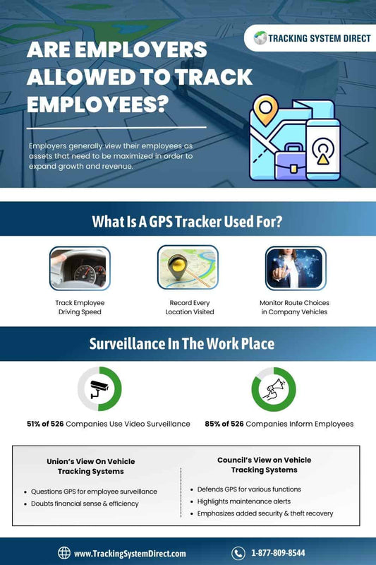 Is My Boss Tracking My Vehicle