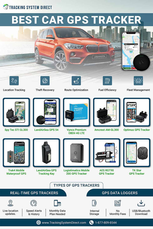 Top 10 Best Car GPS Trackers under $100