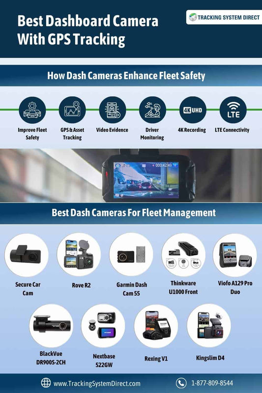 Dash Camera With GPS Tracking