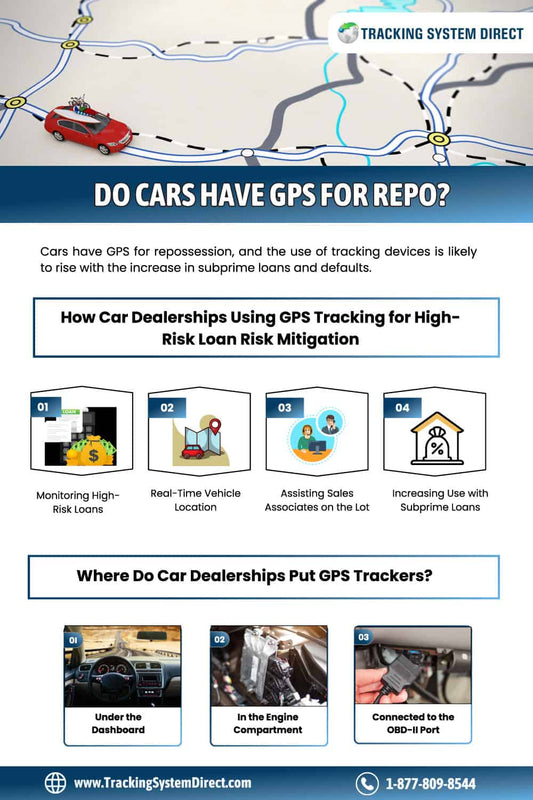 Do Cars Have GPS For Repo?