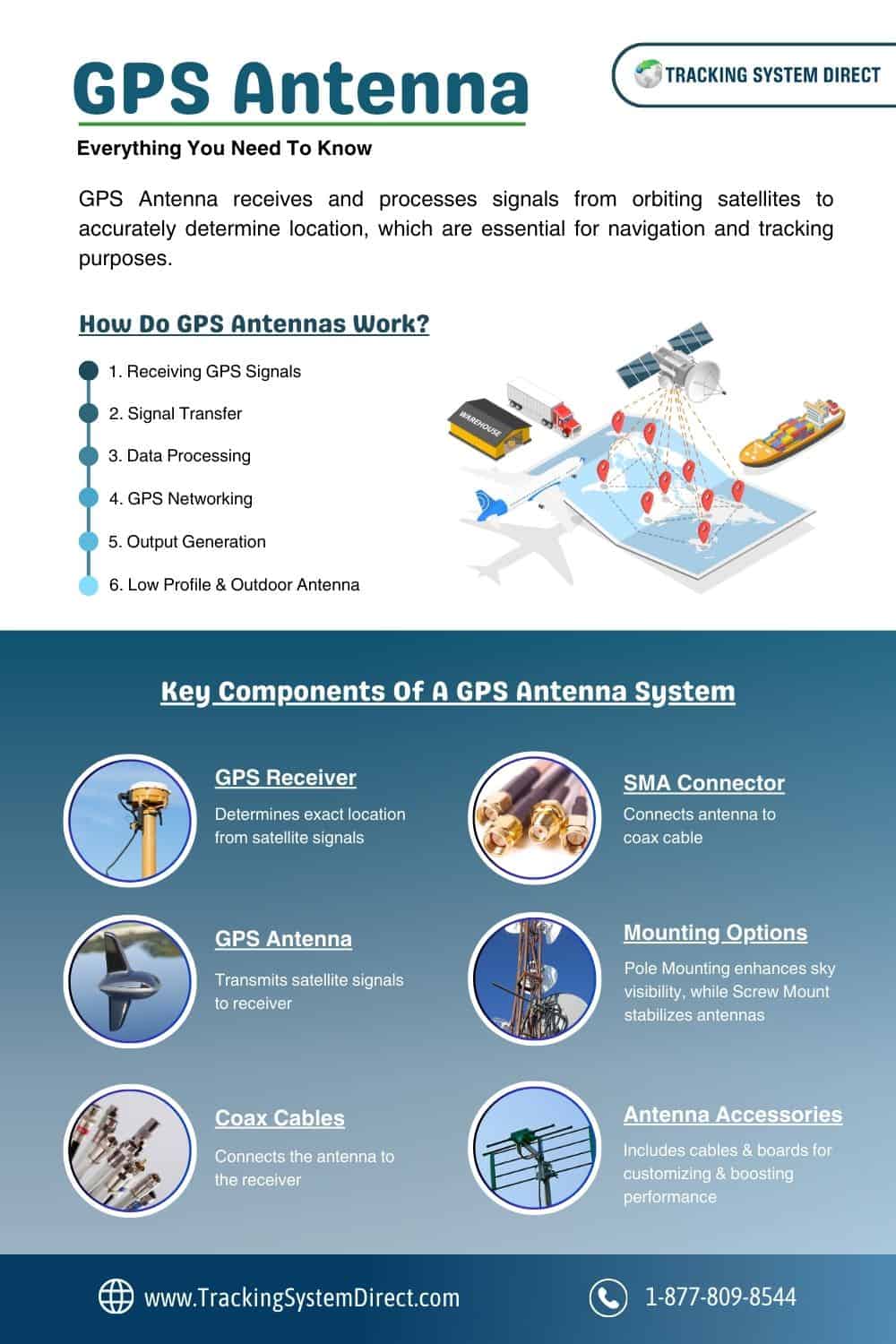 What Are GPS & GNSS Antennas? Types and Differences! – Fleet 1st