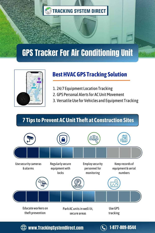 GPS Tracking Air Conditioners