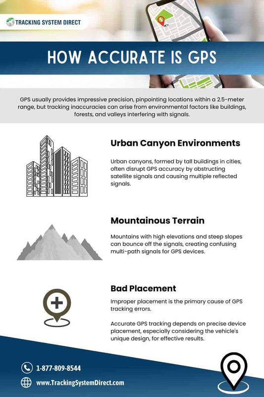 How Accurate Is GPS in 2025