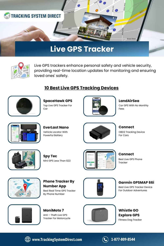 Live GPS Tracker