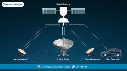 How GPS Works in 2024