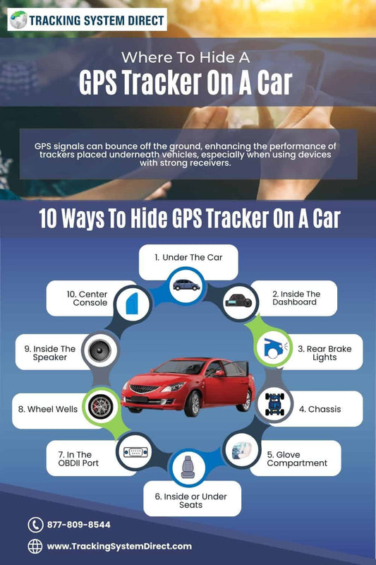 Where To Hide GPS Tracker On Car