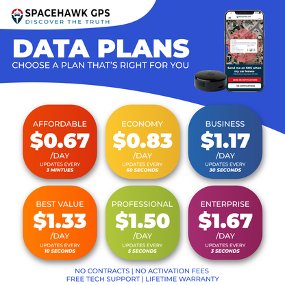 SpaceHawk Mini GPS Tracker