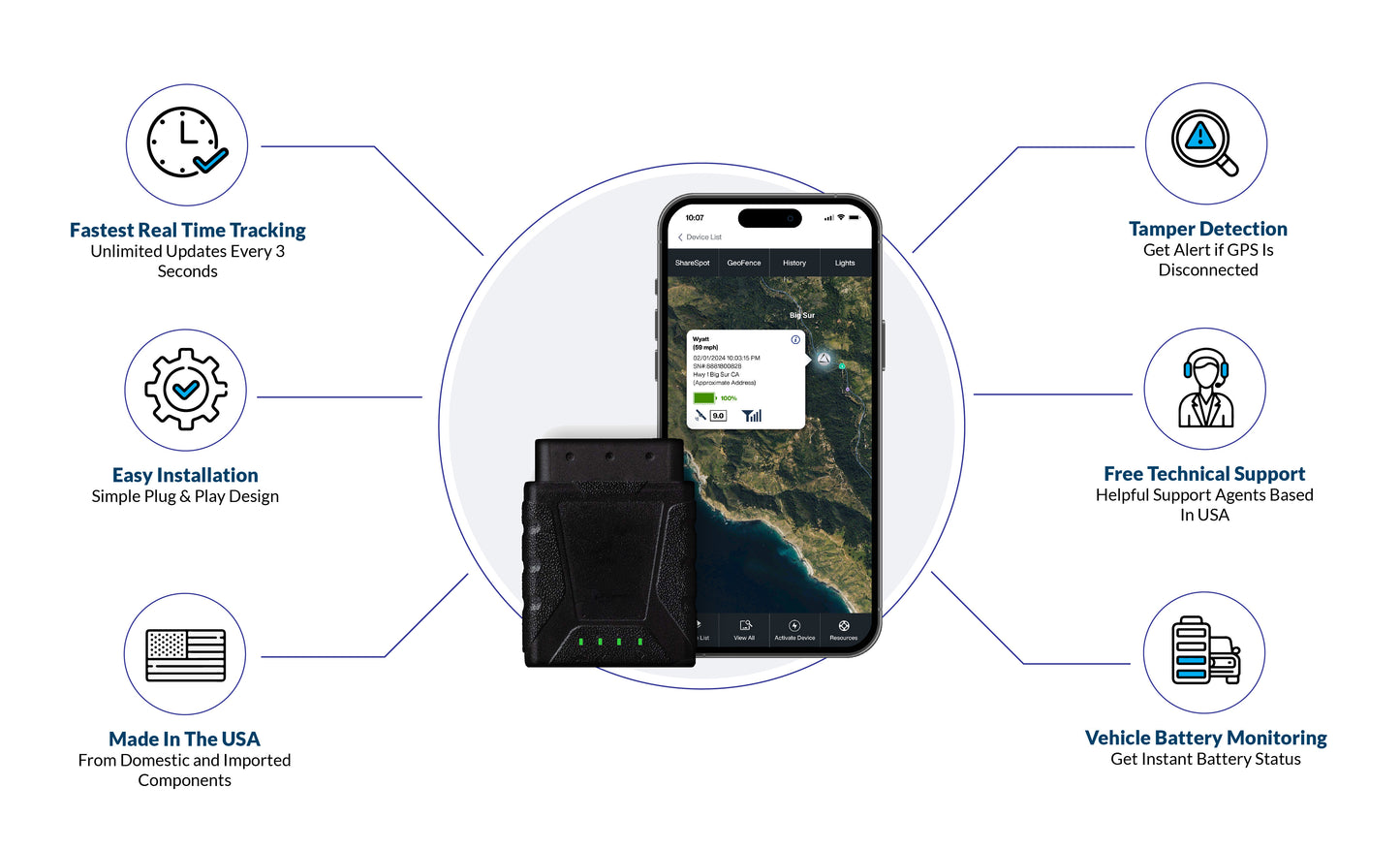 OBD2ii GPS Vehicle Tracker